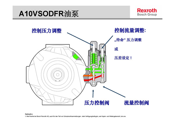 力士樂(lè)液壓柱塞泵壓力流量調(diào)節(jié)示意圖