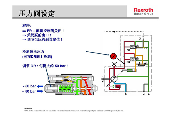 力士樂(lè)液壓柱塞泵壓力流量調(diào)節(jié)示意圖