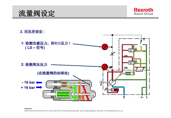力士樂(lè)液壓柱塞泵壓力流量調(diào)節(jié)示意圖