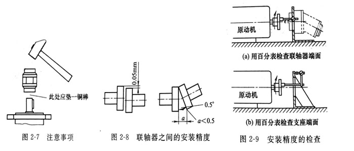 力士樂(lè)油泵與電機(jī)的安裝方式及精度
