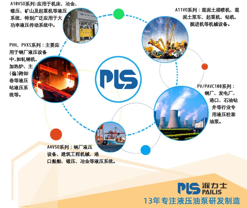 派力士液壓油泵應用行業(yè)及領域