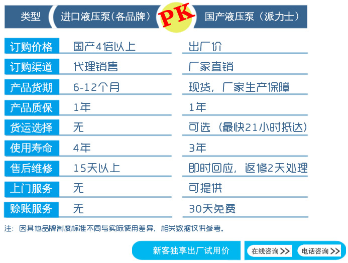 國產(chǎn)力士樂泵優(yōu)勢對比進(jìn)口